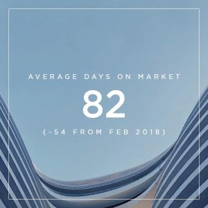 Average Days on Market for Luxury Homes in Las Vegas
