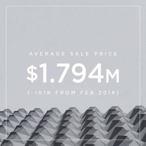 Average Sale Price for Luxury Homes in Las Vegas