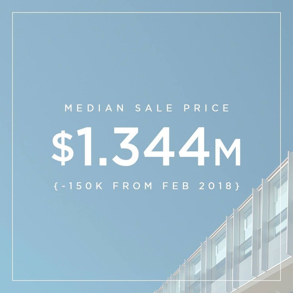 Median Sales Price for Luxury Homes in Las Vegas